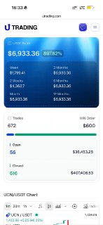 Utrading profit chart